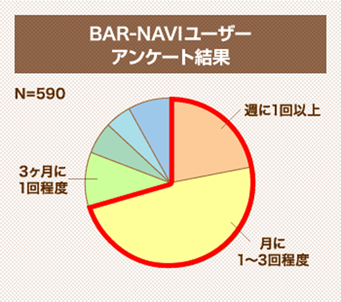 BAR-NAVIユーザーアンケート結果